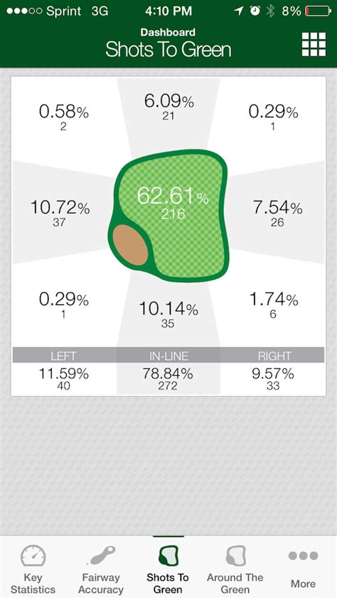 GolfStats – Scores, Statistics and Analysis for the World of .